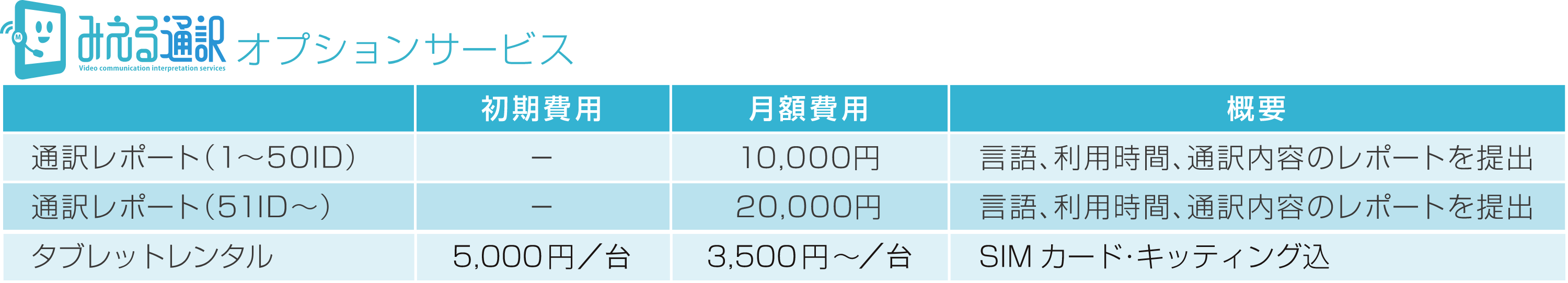 みえる通訳 オプションサービス