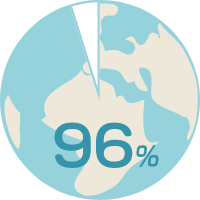 訪日外国人の約96％をカバー