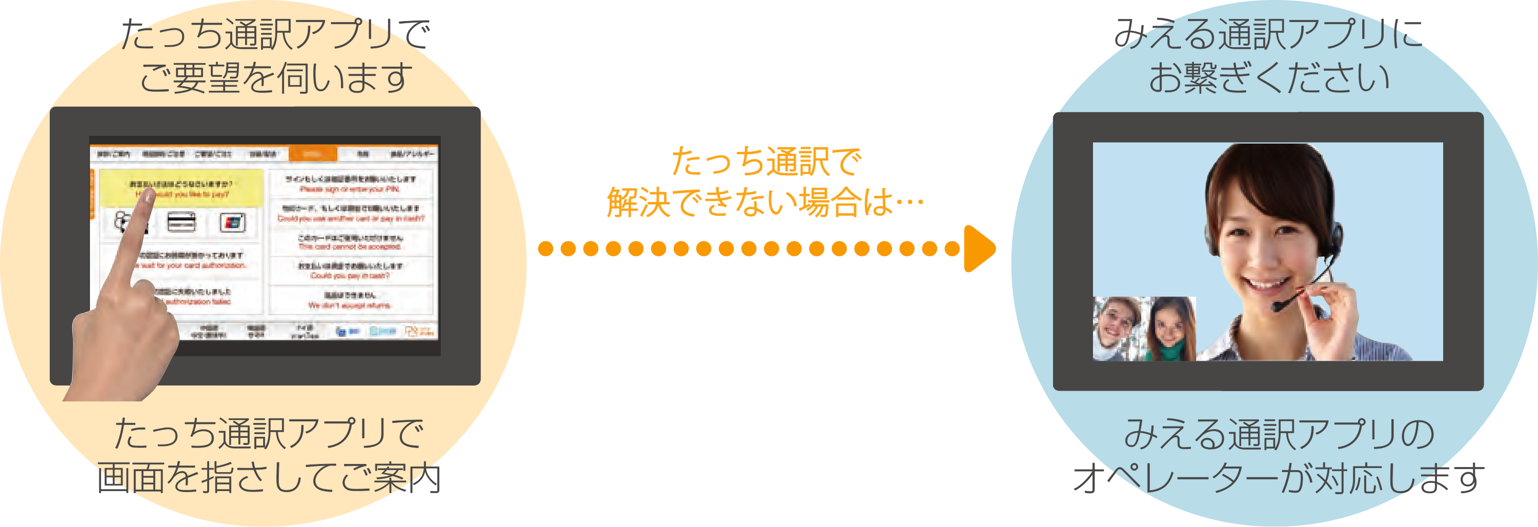 無料オプション「たっち通訳」